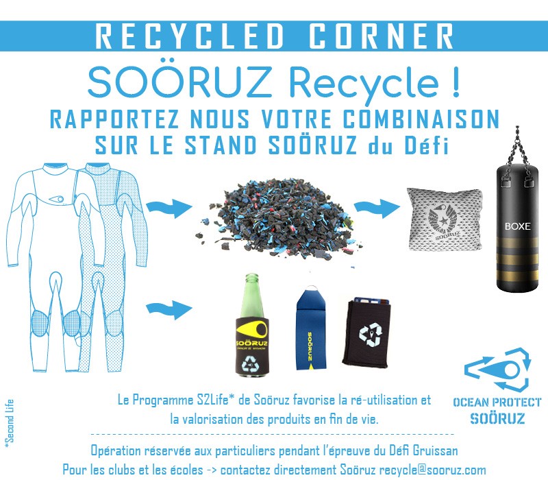 recyclage néoprènes